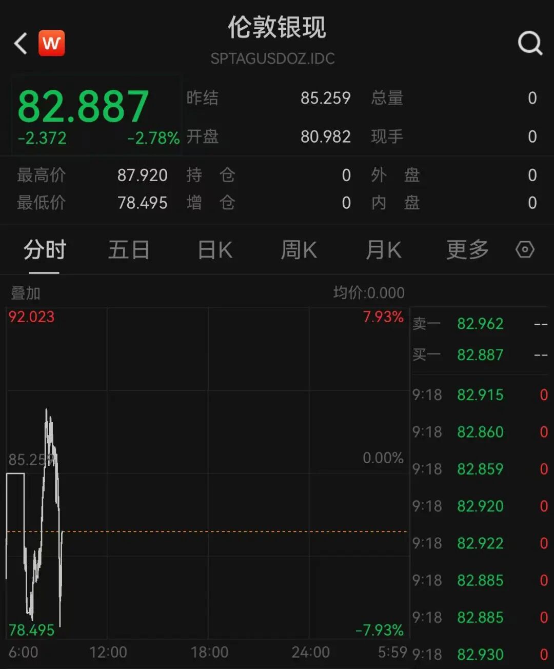 价格波动_黄金价格波动_白银价格波动