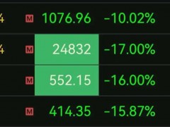 2026年初金银价格暴跌，波动背后多重因素交织