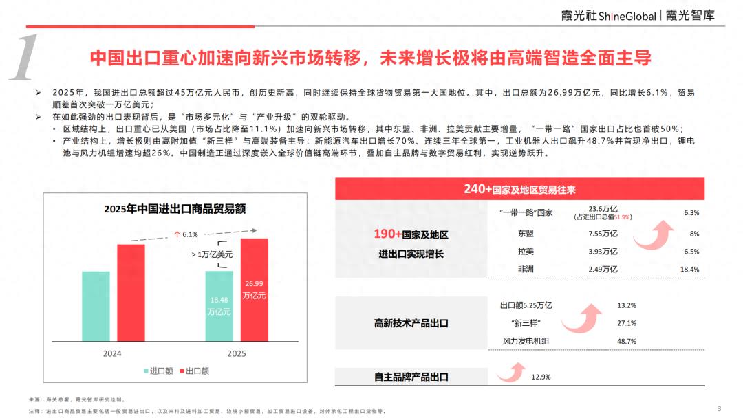 2026中国企业出海趋势_行情趋势_中国品牌全球价值链升级