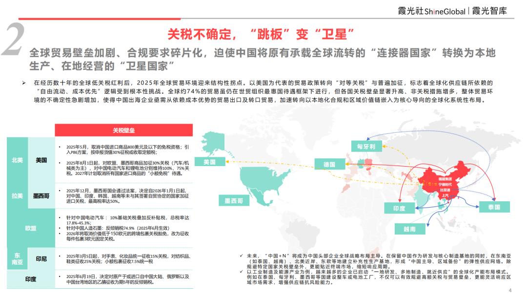 中国品牌全球价值链升级_2026中国企业出海趋势_行情趋势