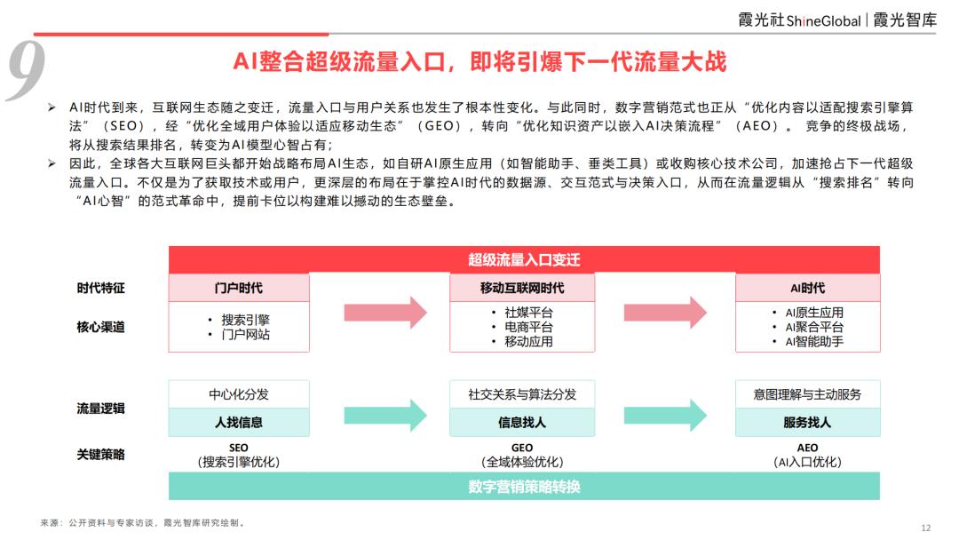 中国品牌全球价值链升级_行情趋势_2026中国企业出海趋势
