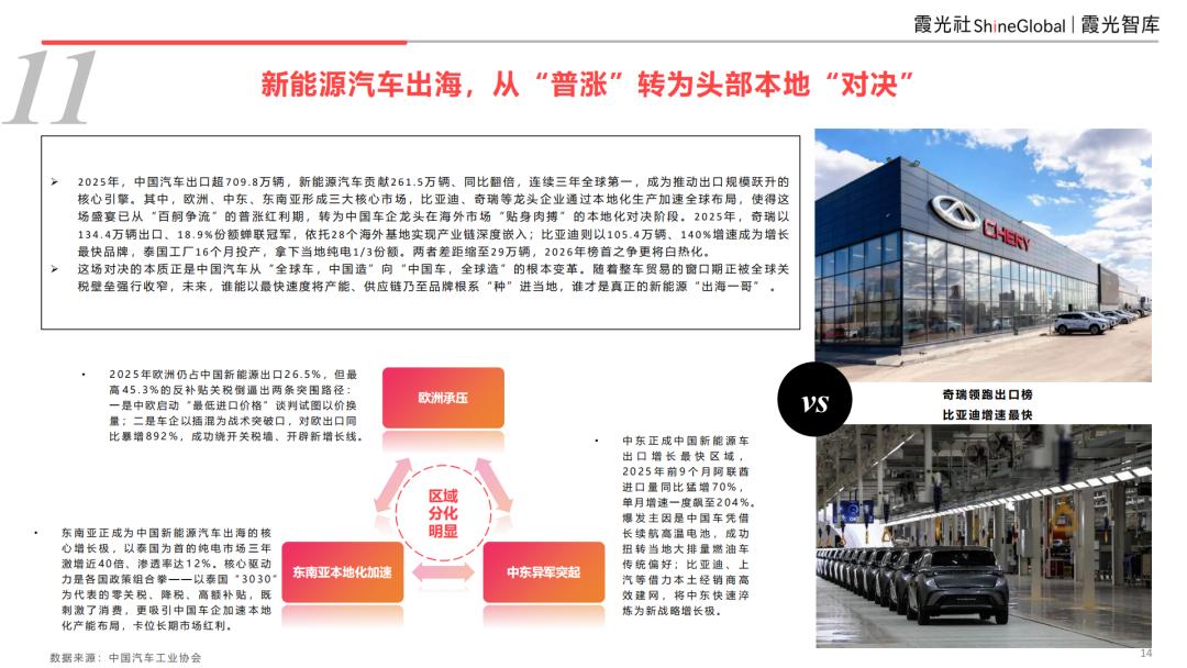 行情趋势_中国品牌全球价值链升级_2026中国企业出海趋势