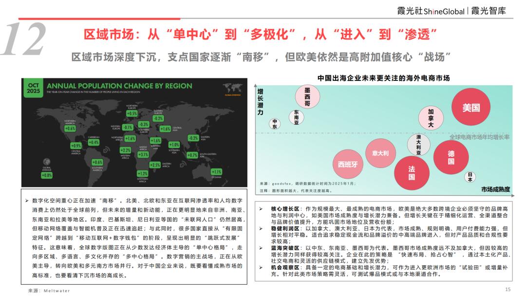 2026中国企业出海趋势_中国品牌全球价值链升级_行情趋势