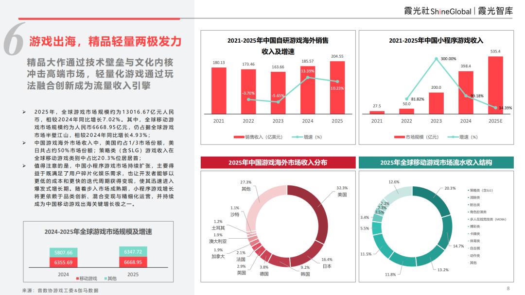 中国品牌全球价值链升级_2026中国企业出海趋势_行情趋势