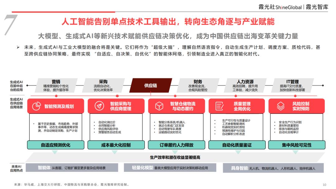 2026中国企业出海趋势_中国品牌全球价值链升级_行情趋势