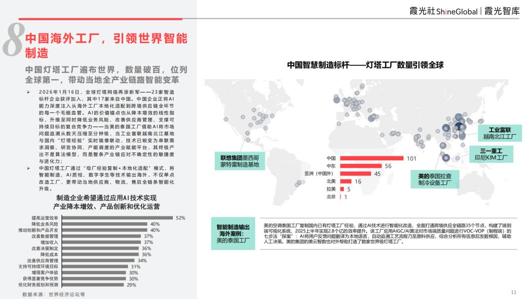 中国品牌全球价值链升级_2026中国企业出海趋势_行情趋势