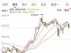 A股收官战暗藏信号，节后行情趋势或迎史诗级调整