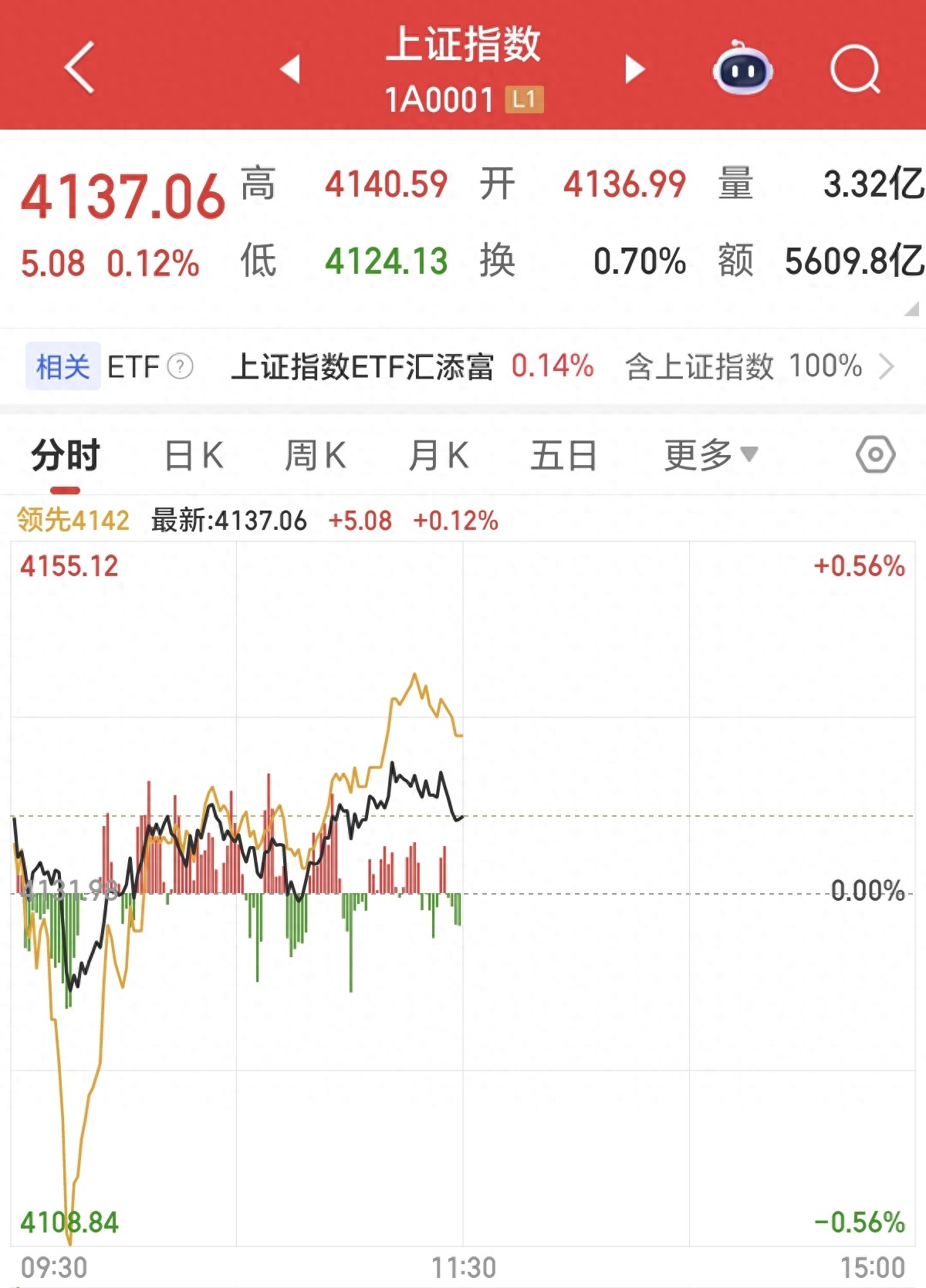 行情趋势_冲高回落不是走弱是控盘_节前缩量震荡蓄力形态