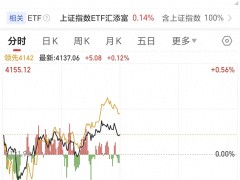 早盘冲高回落暗藏玄机，三大信号预示节后行情趋势向好