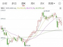 A股今日大跳水，下周行情趋势如何？主力资金暗藏啥玄机？