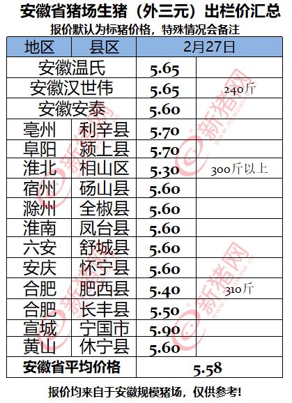 全国猪价涨跌互现_部分地区仔猪价格_行情走势