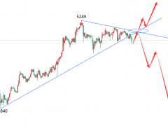 2月26日美盘早盘黄金白银价格走势及投资止损要点