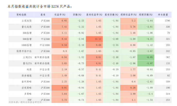 行情趋势_私募基金赚钱效应_结构性行情演绎
