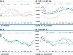 贵金属和原油价格波动受多重因素驱动，投资者该如何应对？