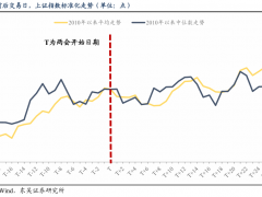 2026年两会将深刻影响资本市场走势，A股历史两会效应总结