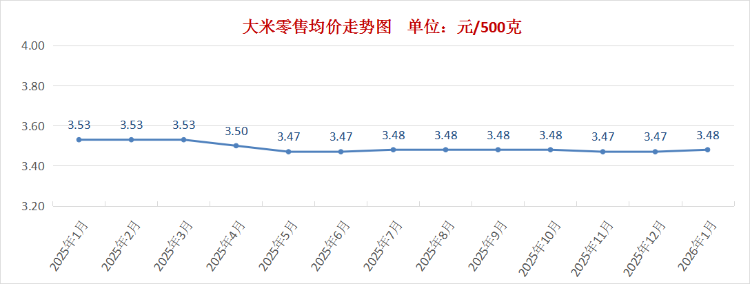 价格变动_深圳市食品价格环比分析_1月份食品价格走势
