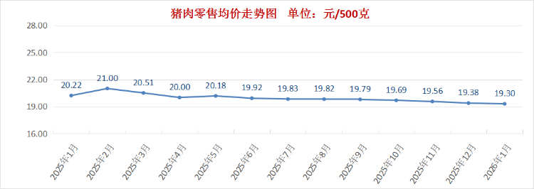 1月份食品价格走势_价格变动_深圳市食品价格环比分析