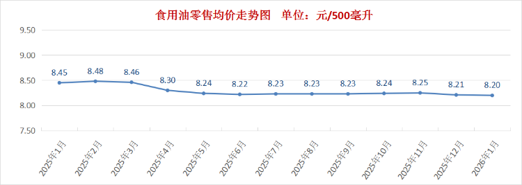 深圳市食品价格环比分析_价格变动_1月份食品价格走势