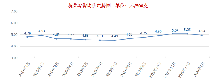 1月份食品价格走势_价格变动_深圳市食品价格环比分析