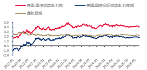 行情变化_基本面分析_债市策略