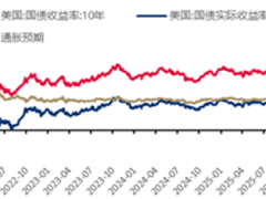 2026.2.14债市行情变化：基本面、流动性及曲线结构分析