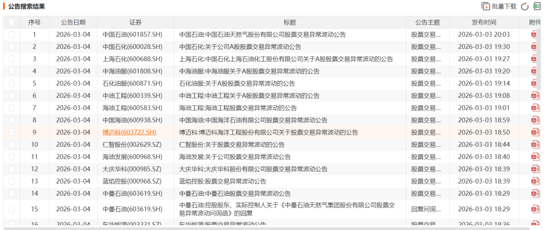 A股油气板块涨停_中东局势影响油气股行情_行情变化