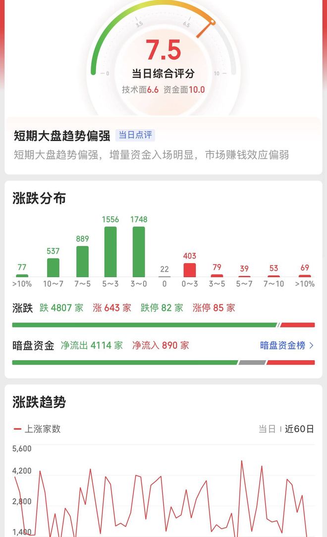行情走势_A股ETF资金流向_AI赛道资金流入