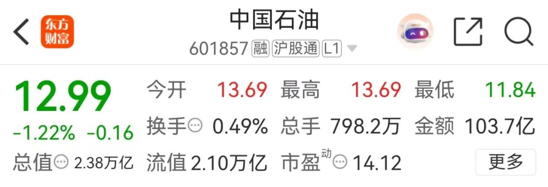 行情走向_中国石油中国石化中国海油股票交易异常波动_三桶油A股两连板行情分析