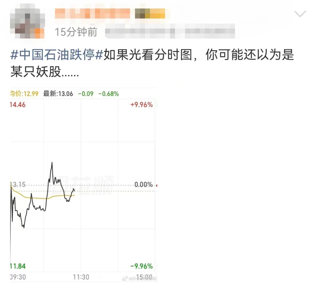 行情走向_中国石油中国石化中国海油股票交易异常波动_三桶油A股两连板行情分析