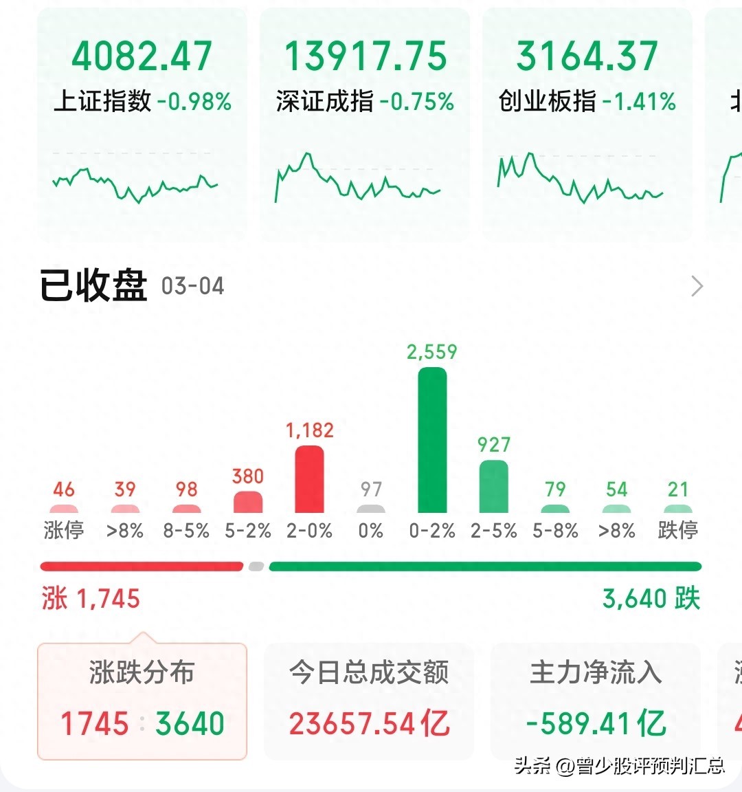 A股周四走势预测_走势分析_三大指数连续两天大跌分析