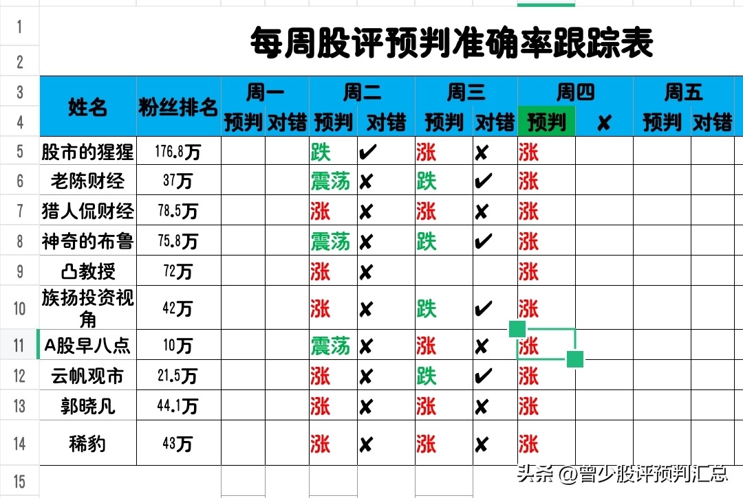 三大指数连续两天大跌分析_走势分析_A股周四走势预测