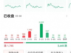 A股三大指数连跌2天，周四走势分析及各股评家预判观点