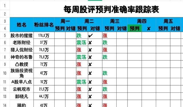A股震荡下滑_走势分析_沪指4197点回落