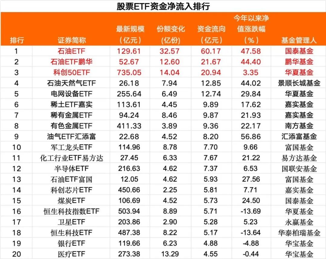 ETF资金流入分析_A股资金流向_行情走向