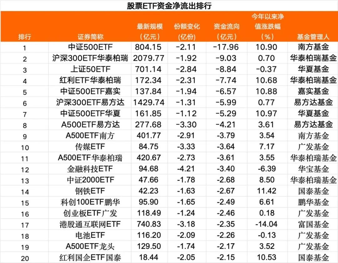 ETF资金流入分析_行情走向_A股资金流向