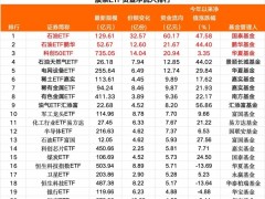 3月3日A股市场行情走向：三大指数收跌，资金流向揭秘