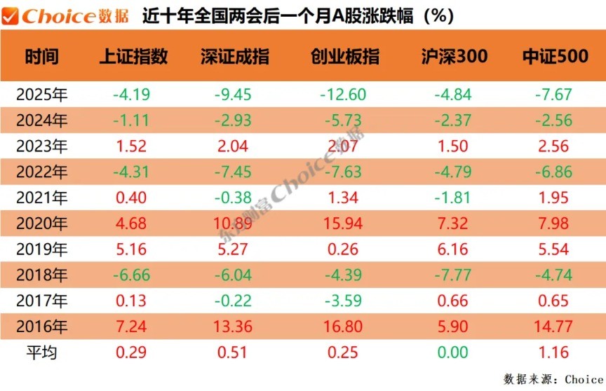 机构震仓_机构库存_行情变化