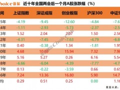 从两会历史数据找规律，跟着机构资金抓行情变化