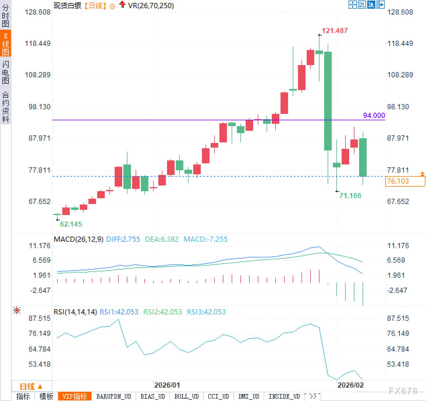 行情趋势_白银市场波动分析_现货白银价格走势
