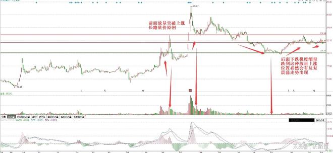无量空跌必反弹_走势分析_无量空跌后反弹走势分析