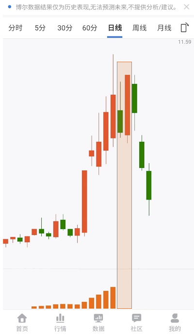 行情变化_量化大数据_机构库存行为特征