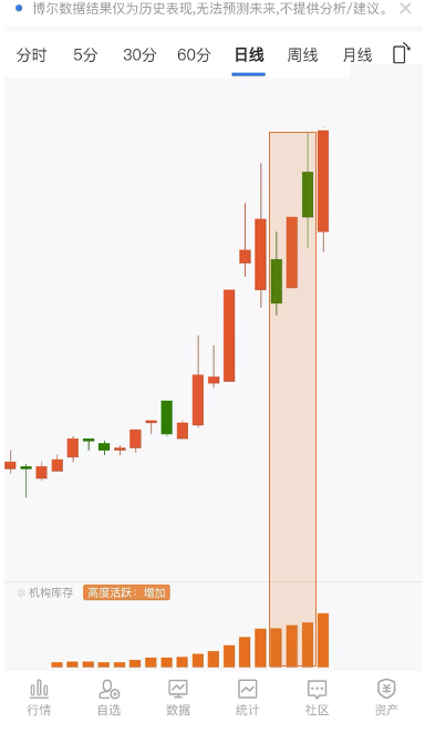行情变化_量化大数据_机构库存行为特征