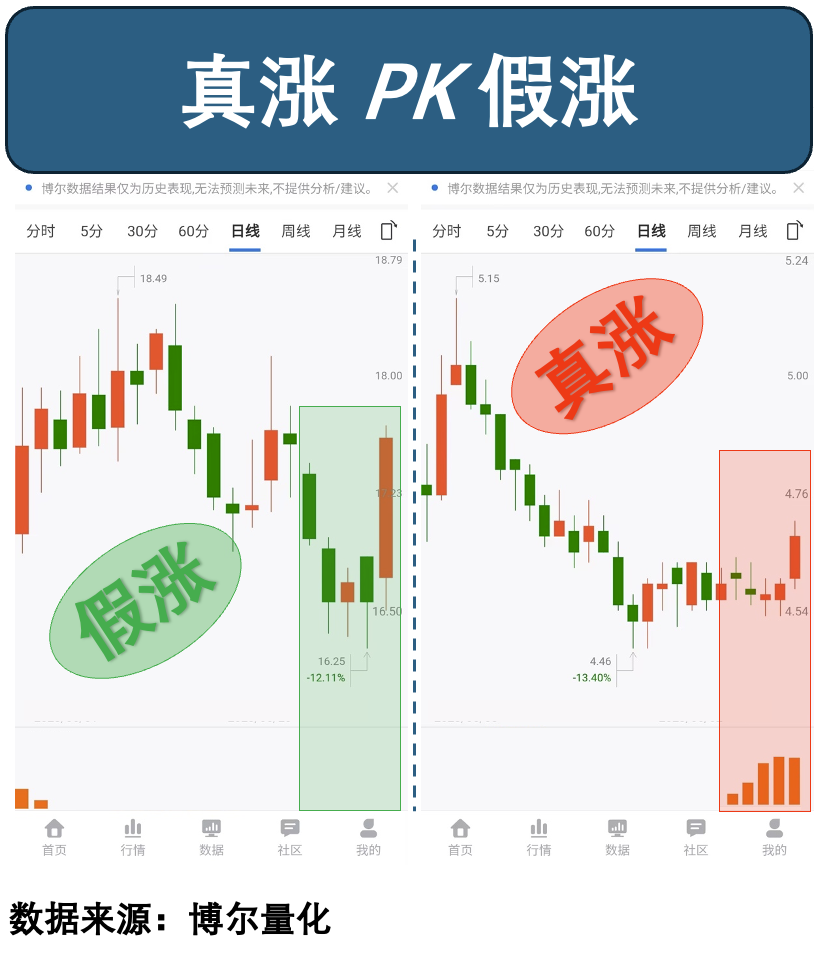 量化大数据_行情变化_机构库存行为特征