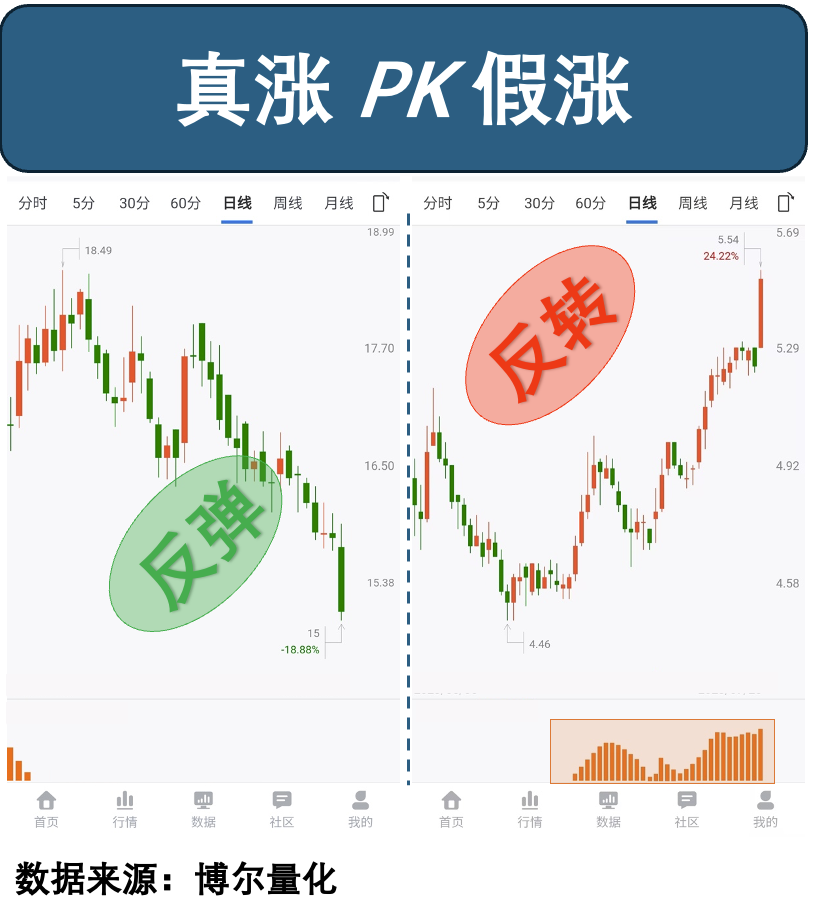 机构库存行为特征_量化大数据_行情变化
