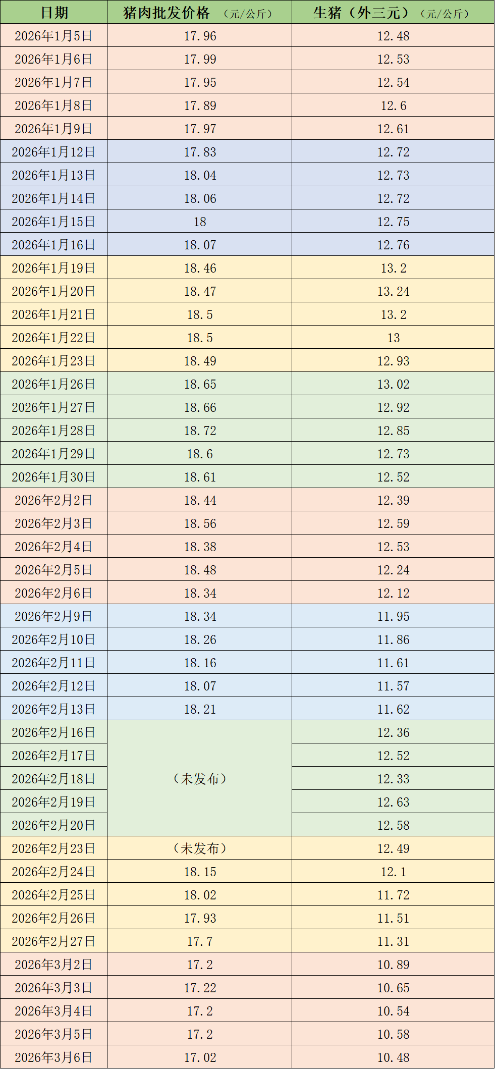 生猪价格走势分析_全国农产品批发市场猪肉价格_价格走势