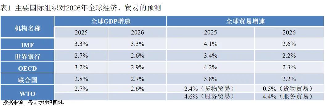 发展趋势预测_行情趋势_当前经济形势分析