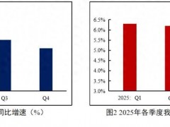 专家谈我国经济形势及发展趋势，扩内需对经济作用关键