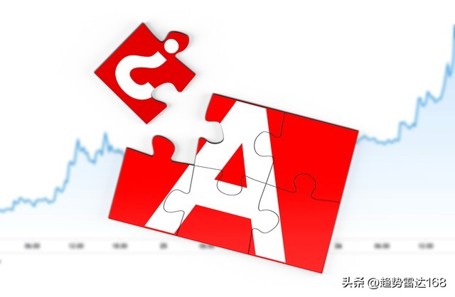 行情趋势_A股短线交易监管_商品消费扩容升级