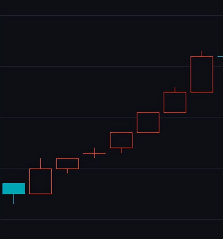 8根30分钟K线中枢分类_行情走势_缠论每日走势分类