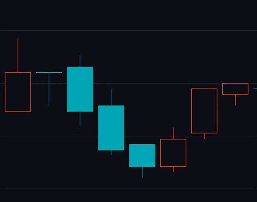 行情走势_8根30分钟K线中枢分类_缠论每日走势分类